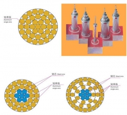 钢芯铝绞线