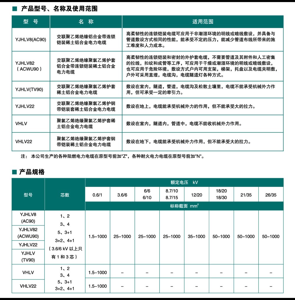 高低压电力电缆