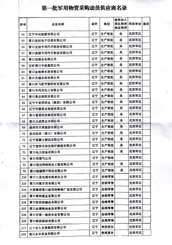 我公司被列入国家第一批军用物资供应商名录3.jpg